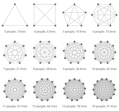 Metcalfe's law
